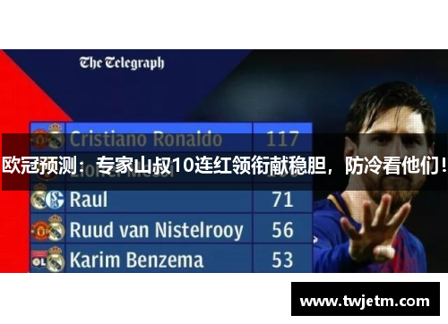 欧冠预测：专家山叔10连红领衔献稳胆，防冷看他们！